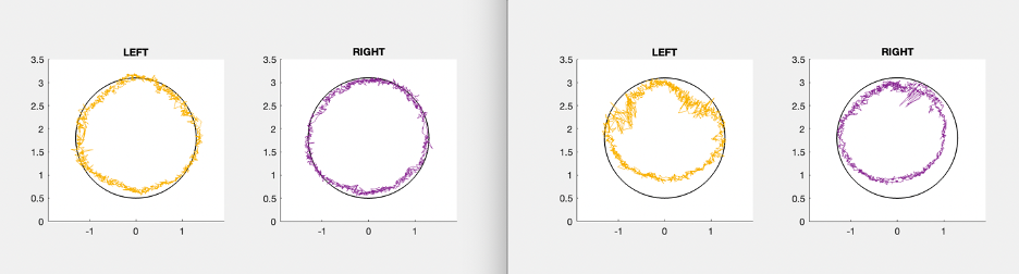 Circular Smooth Pursuit eye movement changes