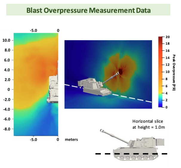 Resource: DoD Blast Overpressure Reference and Information Guide